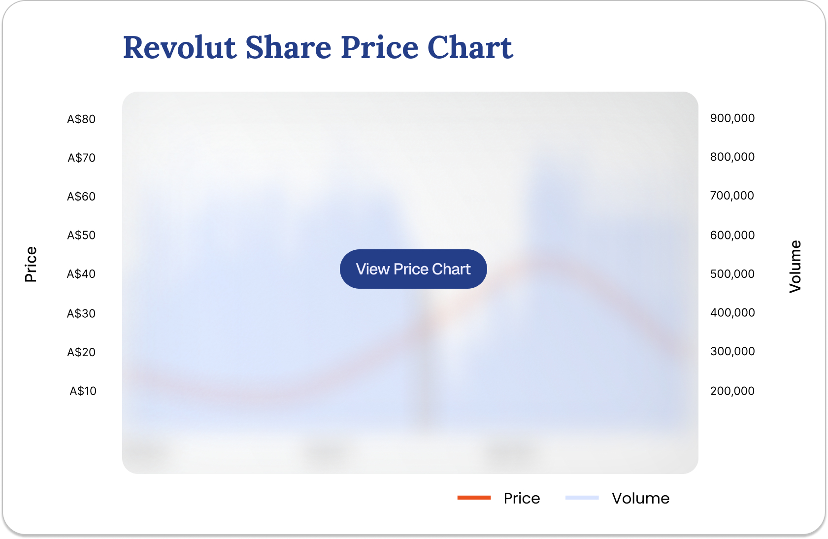 revolutchart